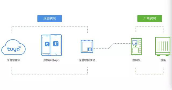 涂鴉智能進(jìn)擊南美取暖器市場