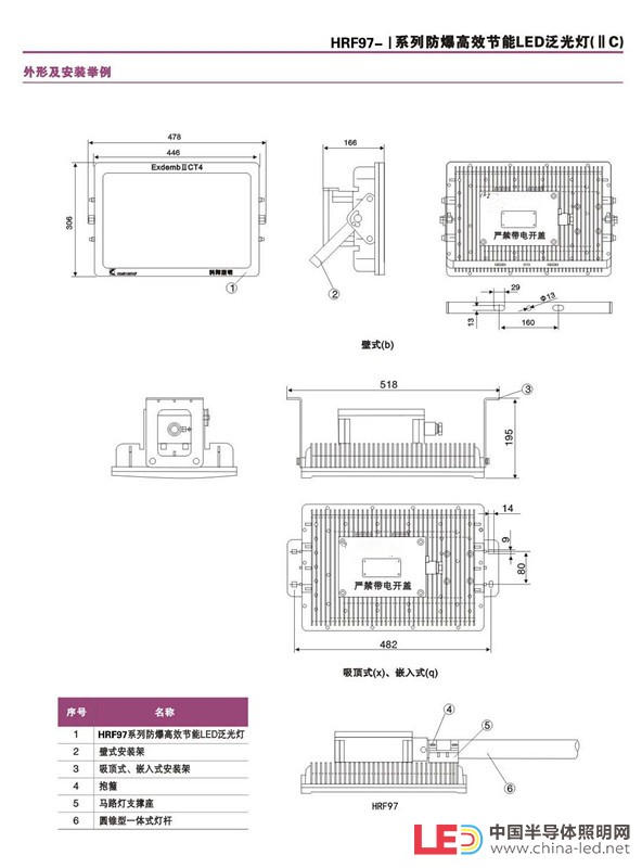 古藺縣、TH，HRF97-I防爆高效節(jié)能LED泛光燈（IIC）方形外殼，壓鑄鋁工藝，隔爆型設計，防水，防塵，防爆，在市場經濟下，企業(yè)經營木有避風港