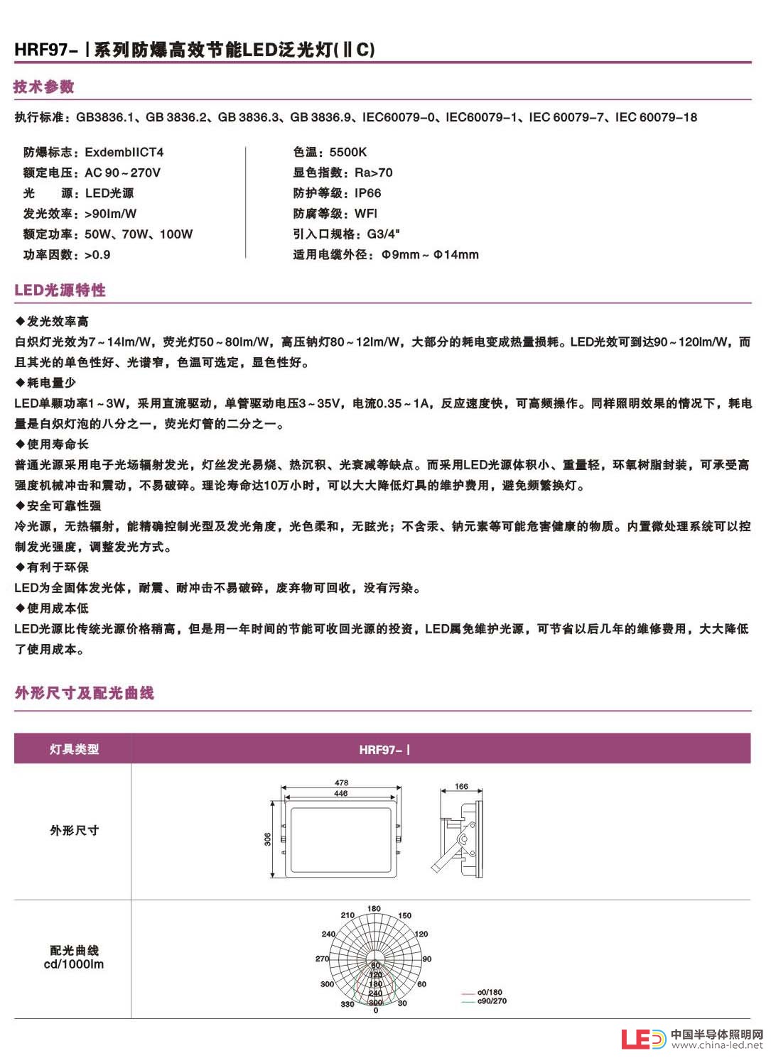 古藺縣、TH，HRF97-I防爆高效節(jié)能LED泛光燈（IIC）方形外殼，壓鑄鋁工藝，隔爆型設計，防水，防塵，防爆，在市場經濟下，企業(yè)經營木有避風港