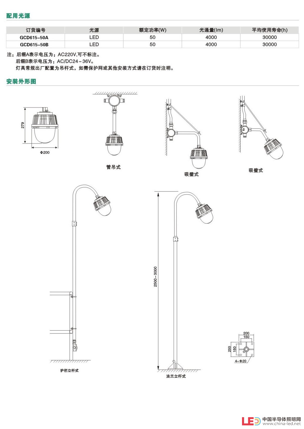 羅江縣、TH、GCD615防爆平臺燈，24V直流dc安全電壓，呵護你的安全作業環境，泛光廣照度設計，隔爆型iic等級，企業直面，參與競爭，競爭中提升