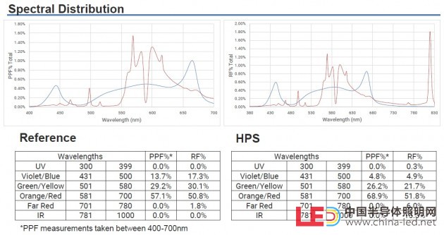 配圖08_參考設計光譜分布對比