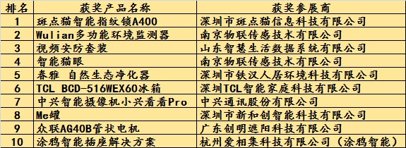 2016中國智能家居及LED照明在線展會圓滿落幕：一場Online的科技盛宴