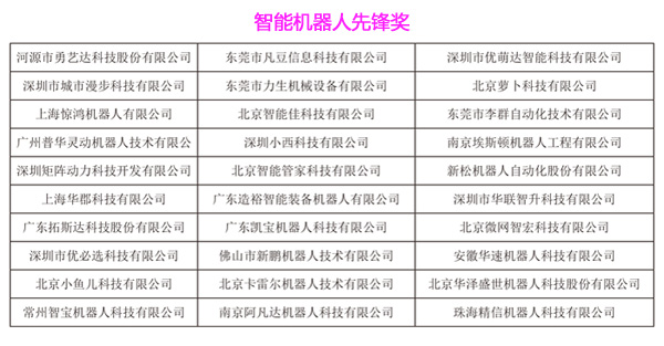 第三屆HCFT智能硬件供應鏈大會暨品牌盛會30強入圍企業