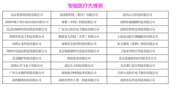 第三屆HCFT智能硬件供應鏈大會暨品牌盛會30強入圍企業