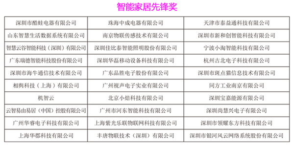 第三屆HCFT智能硬件供應鏈大會暨品牌盛會30強入圍企業