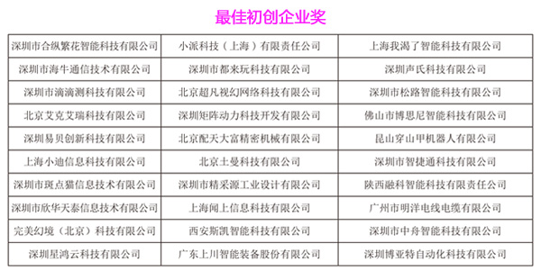 第三屆HCFT智能硬件供應鏈大會暨品牌盛會30強入圍企業