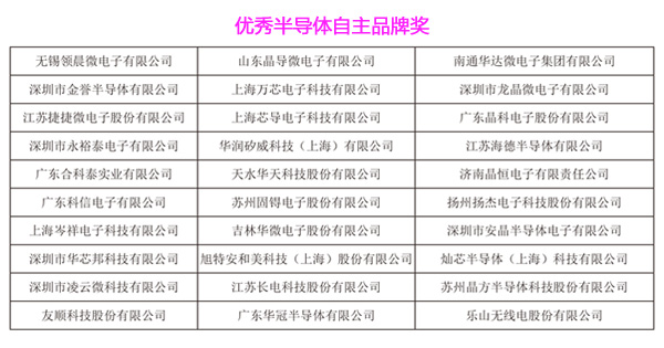 第三屆HCFT智能硬件供應鏈大會暨品牌盛會30強入圍企業