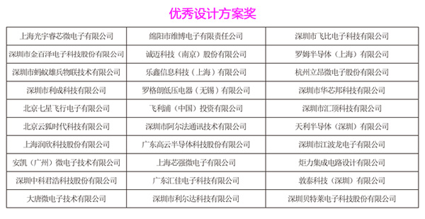 第三屆HCFT智能硬件供應鏈大會暨品牌盛會30強入圍企業