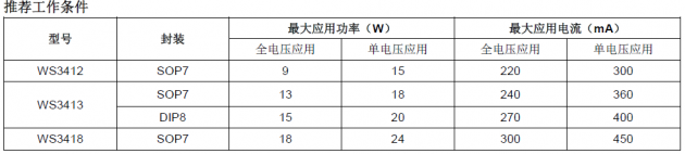 WS341X功率圖片