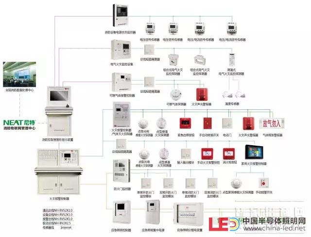 尼特智慧消防整體解決方案，有效維護城市公共安全