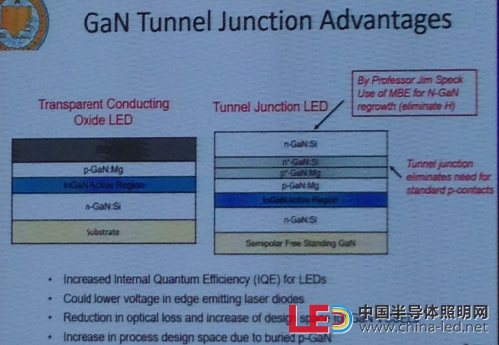 GaN tunnel junciton 優勢