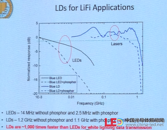 激光對lifi應用