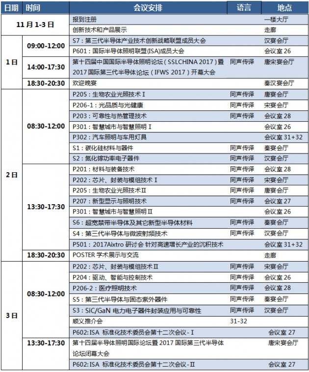 日程總覽