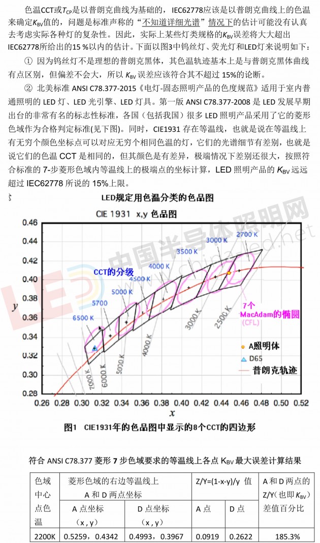 032209594923_0IEC62778除亮度守恒外的其它錯誤20180321_8