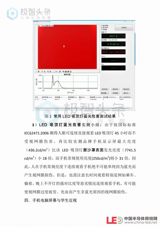 手機和電腦屏藍光導致近視和視網膜傷害? 專家：否！