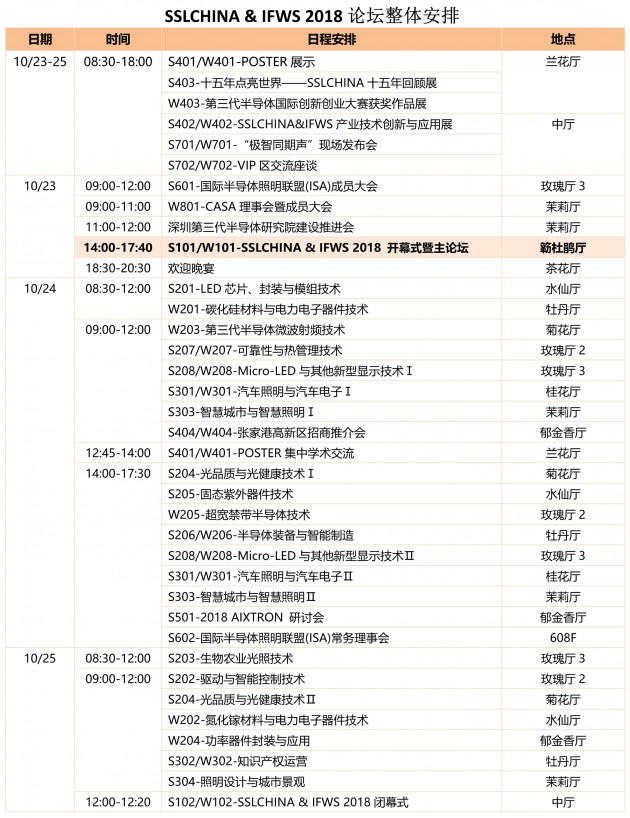 101810363573_01023深圳SSL&IFWS論壇詳細議程-20181017updated(9)_5