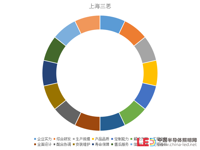 十大極限挑戰：港珠澳大橋照明工程煉成記