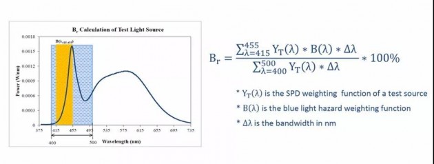 高能藍光占比計算公式
