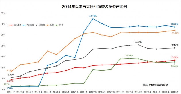 警惕！1.45萬億商譽減值風險來襲 多家LED企業上榜