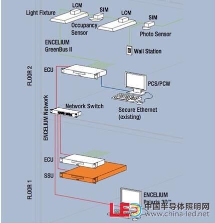 無(wú)線照明控制系統(tǒng)應(yīng)用概述