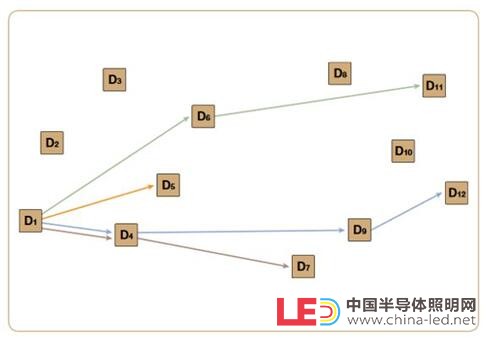 無(wú)線照明控制系統(tǒng)應(yīng)用概述