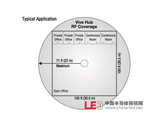 無(wú)線照明控制系統(tǒng)應(yīng)用概述