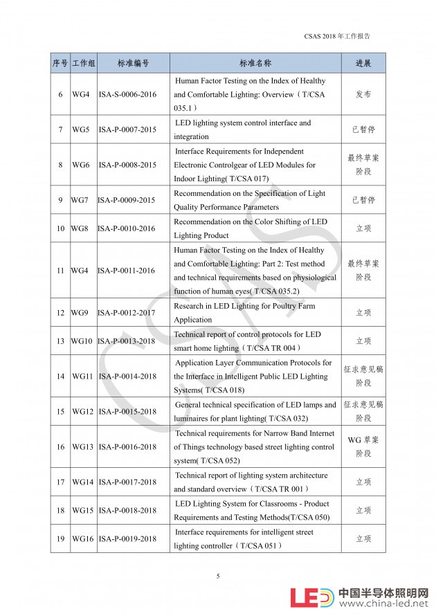 CSA標(biāo)委會(huì)發(fā)布CSAS2018年工作報(bào)告