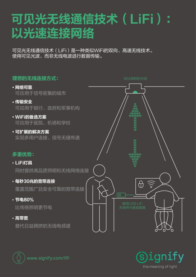 【新聞圖片】可見(jiàn)光無(wú)線通信技術(shù)（LiFi）