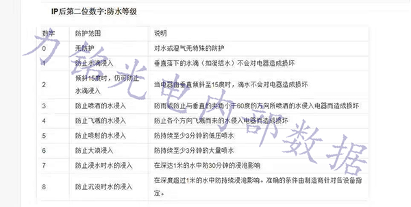 防護(hù)等級(jí)