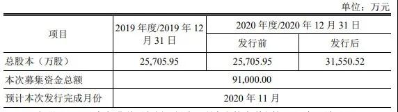 OLED材料商濮陽惠成募資9.1億元