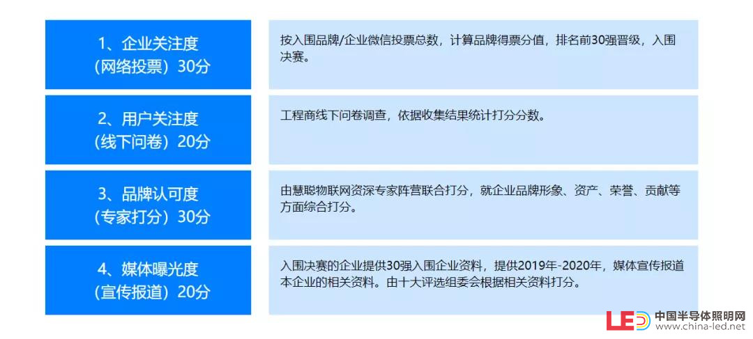 重磅丨“智聯萬物 共創新基”2020年（第十七屆）中國物聯網產業大會暨品牌盛會報名通道盛大開啟！ 