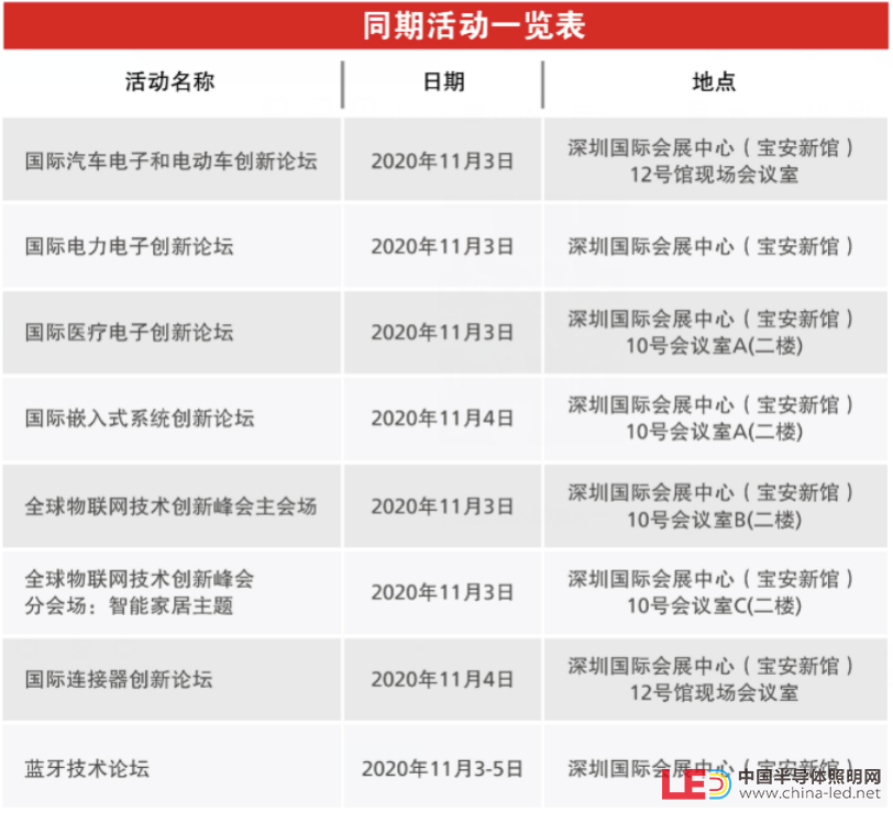 2020慕尼黑華南電子展觀眾預登記通道開啟