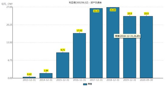 利亞德1