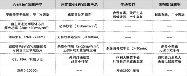 深紫外2