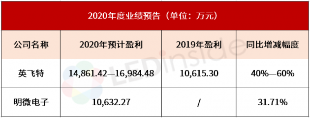 英飛特