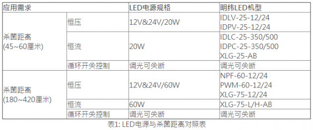 醫療照明