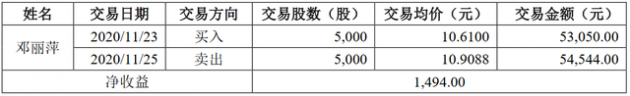 洲明科技1