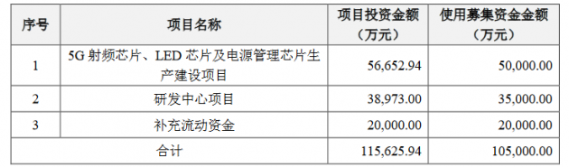 富滿電子1