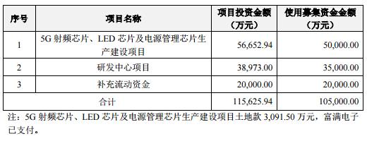 富滿微電子1