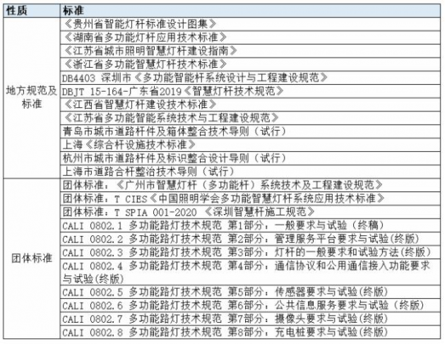 燈桿標準3