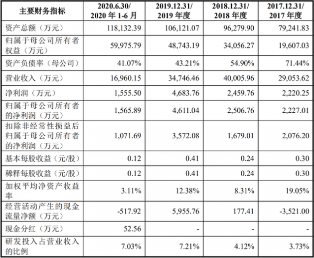 每日經(jīng)濟新聞2