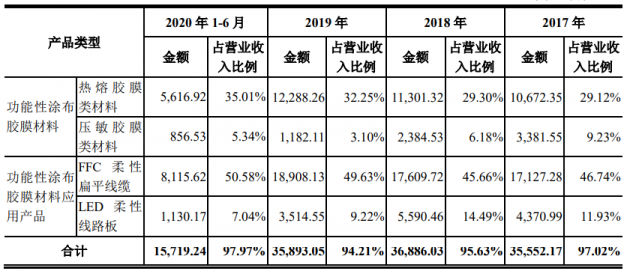 萊爾科