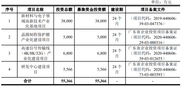 萊爾科3