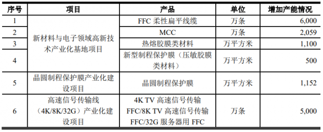 萊爾科4