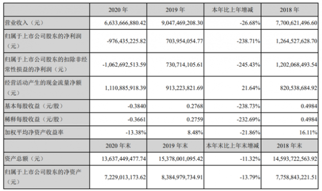 利亞德1