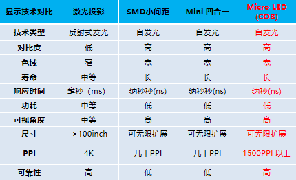 雷曼光電3