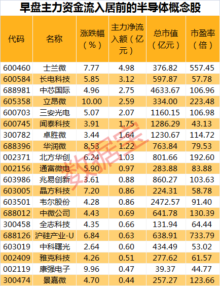 中國之光網3