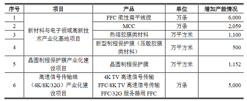 萊爾科技