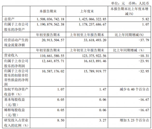 清溢光電