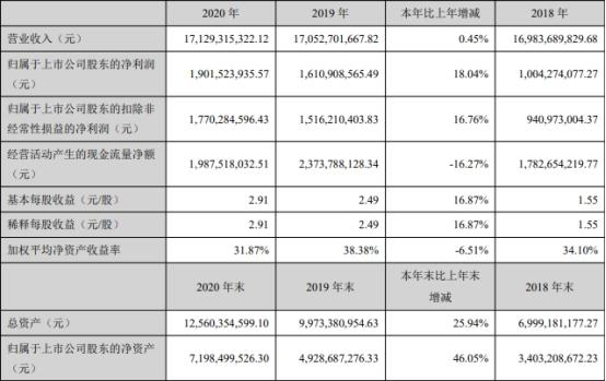 視源股份 1